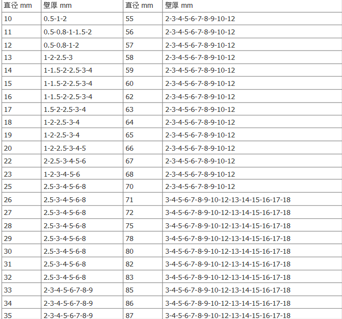 精密无缝管规格表