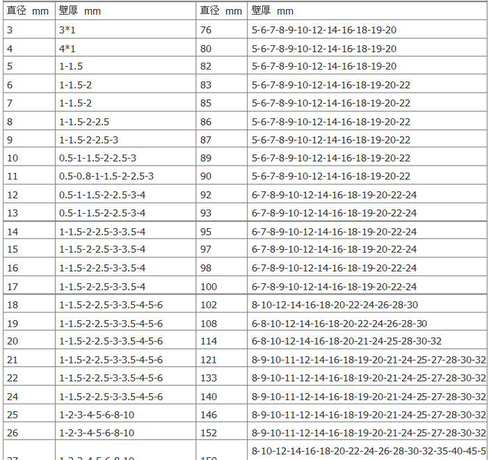 精密无缝管规格表
